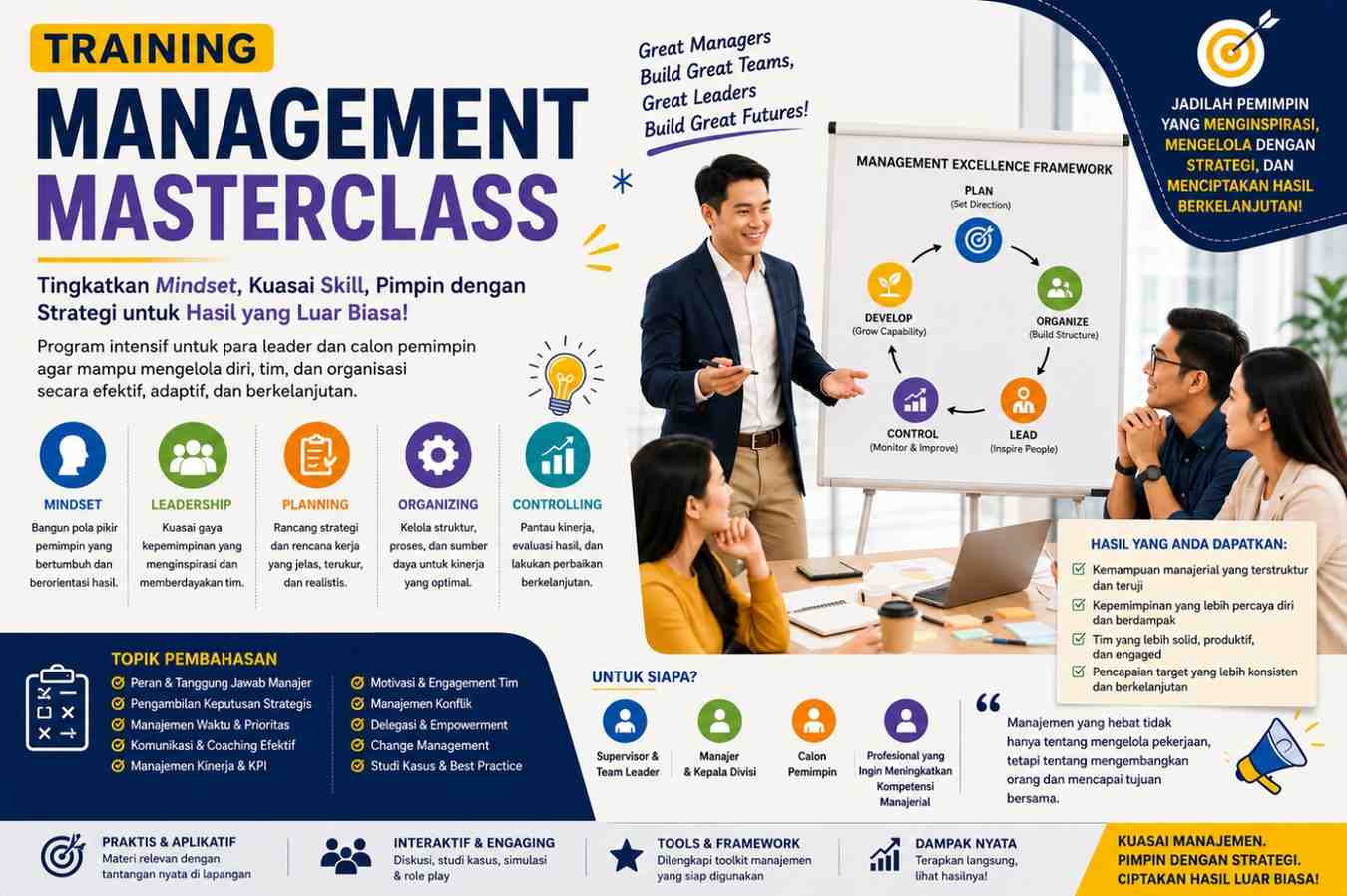 TRAINING MANAGEMENT MASTERCLASS