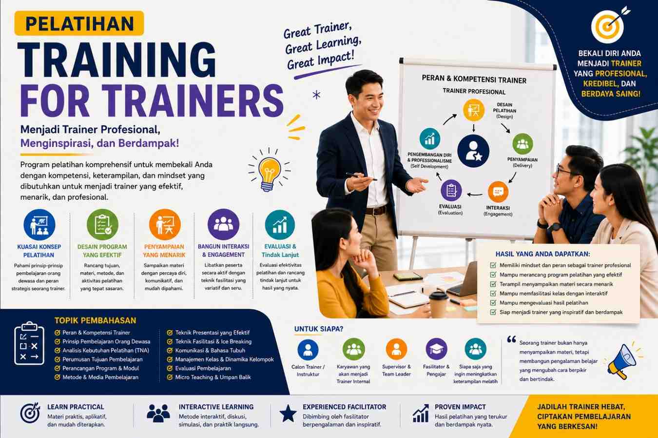 PELATIHAN TRAINING FOR TRAINERS