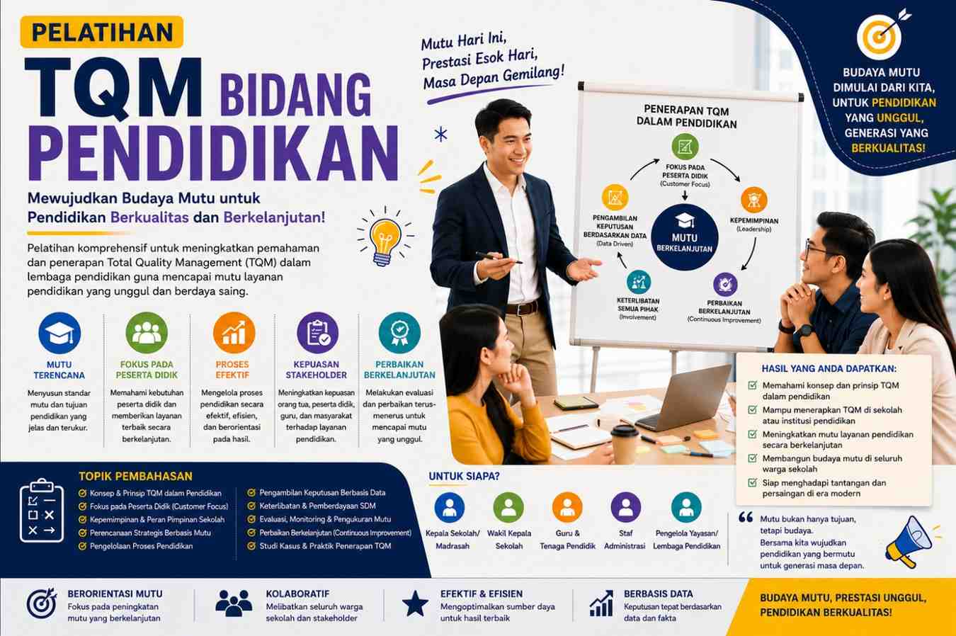 PELATIHAN TQM BIDANG PENDIDIKAN
