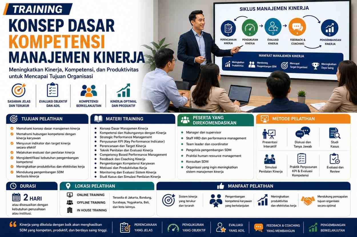 TRAINING KONSEP DASAR KOMPETENSI MANAJEMEN KINERJA