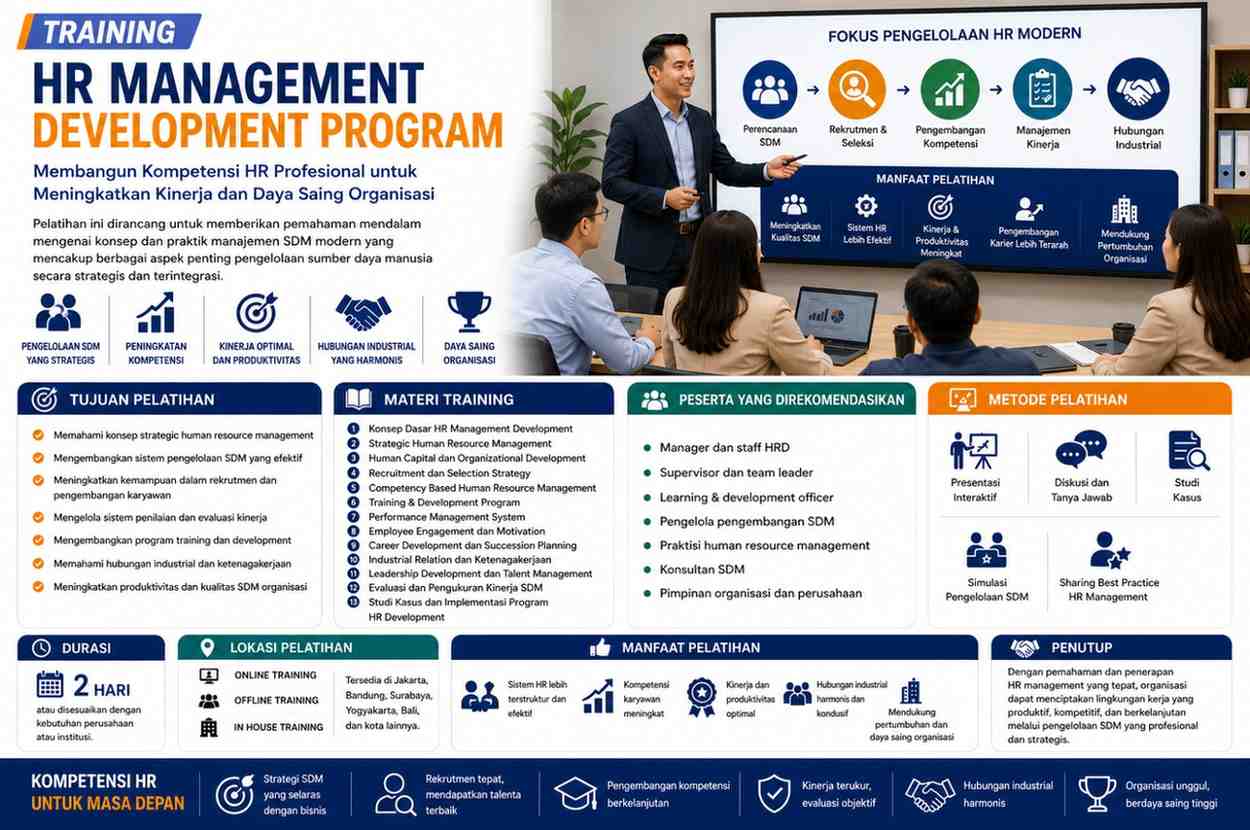 TRAINING HR MANAGEMENT DEVELOPMENT PROGRAM