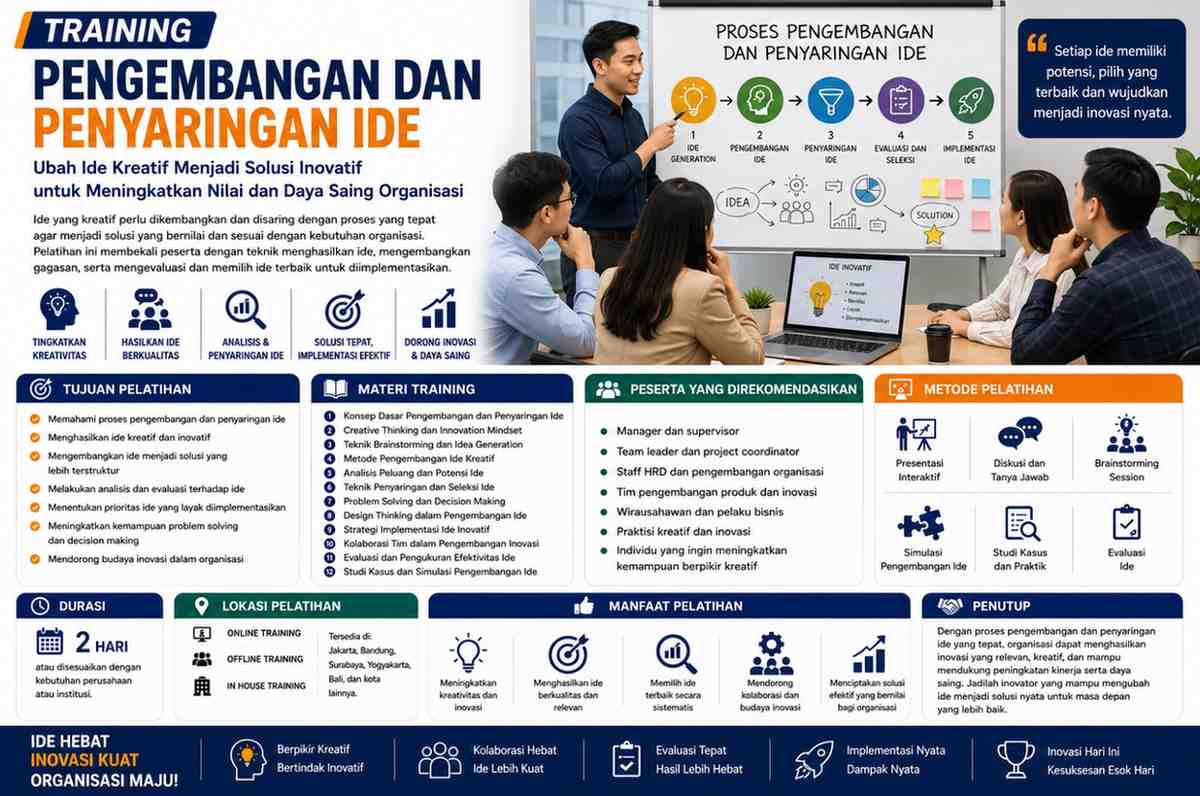 TRAINING PENGEMBANGAN DAN PENYARINGAN IDE