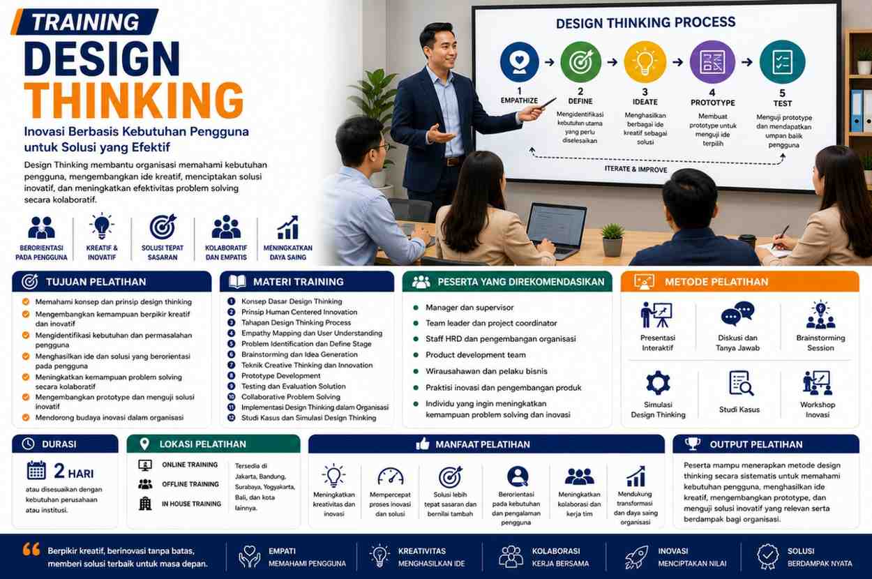 TRAINING DESIGN THINKING