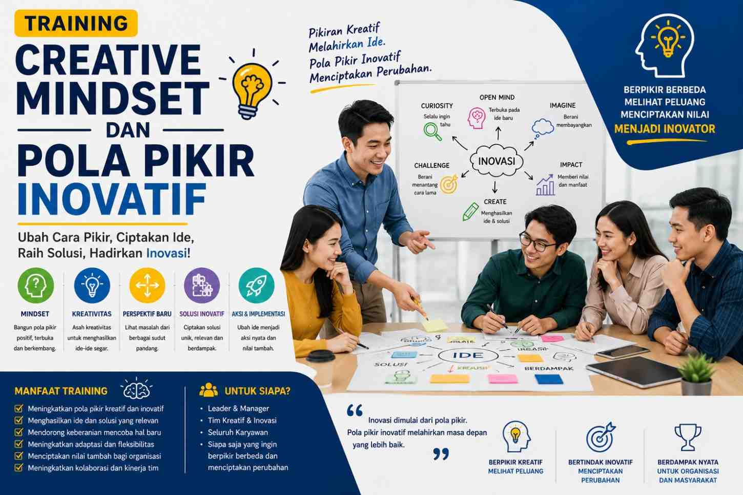 TRAINING CREATIVE MINDSET DAN POLA PIKIR INOVATIF