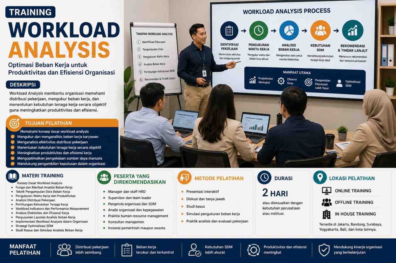 TRAINING WORKLOAD ANALYSIS